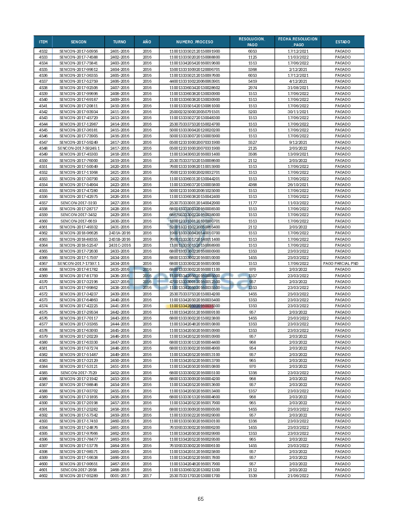 Turnos Pagados Articulo 53.pdf 65